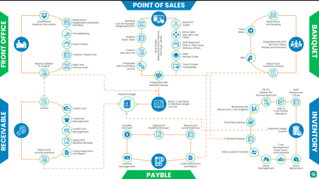 Service - Point Of Sales